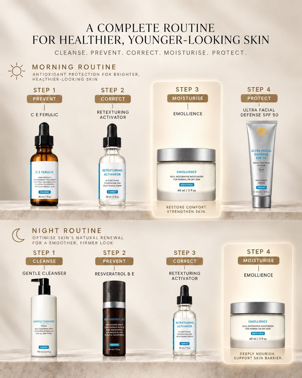 EMOLLIENCE 60ML