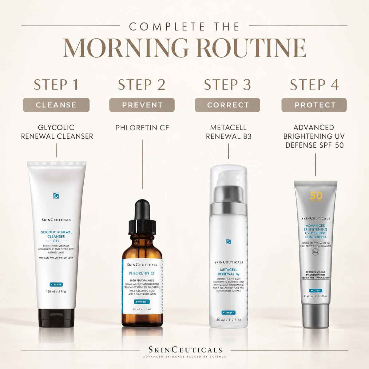 METACELL RENEWAL B3 50ML
