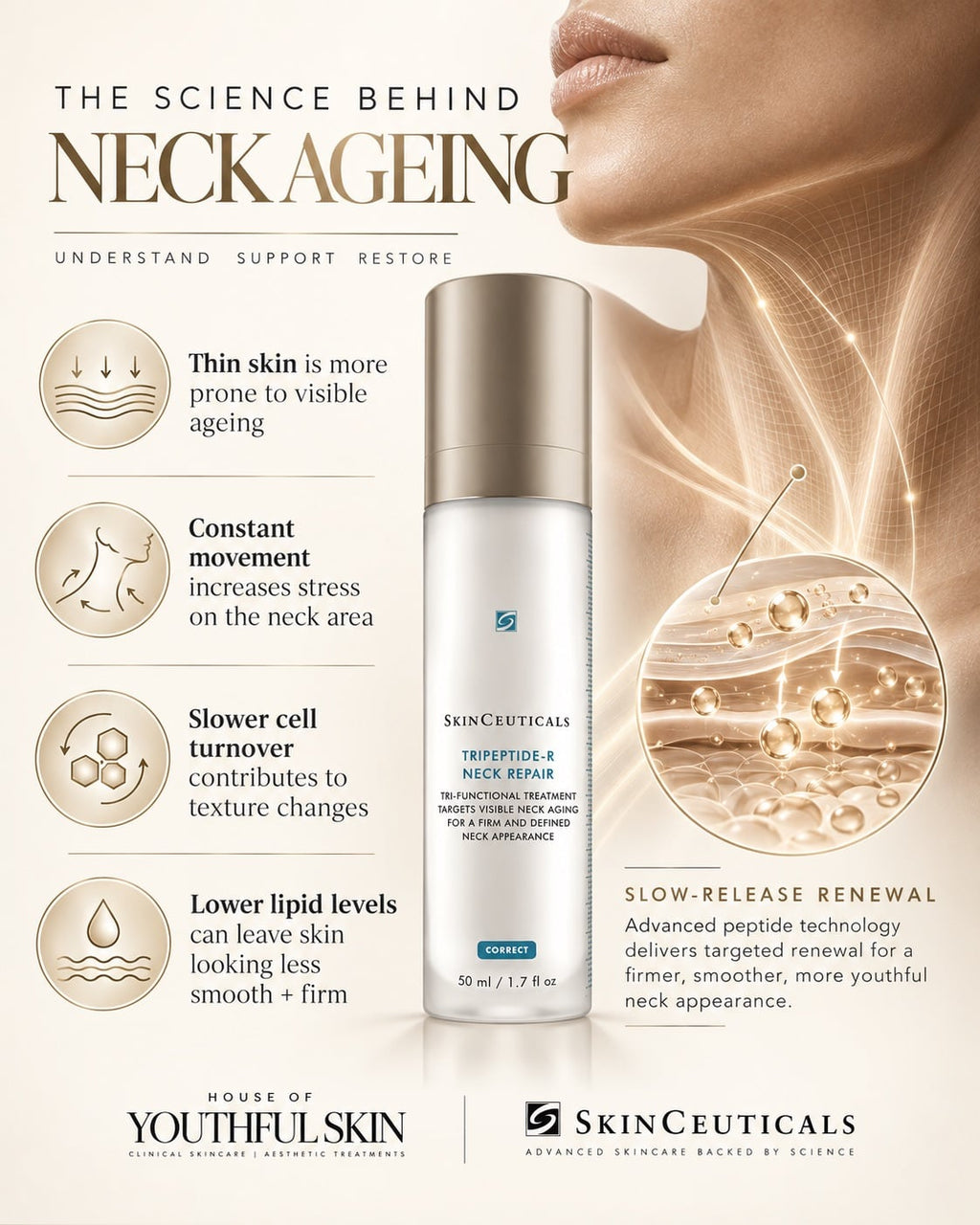 SKN COR TRIPEPTIDE NECK 50ML