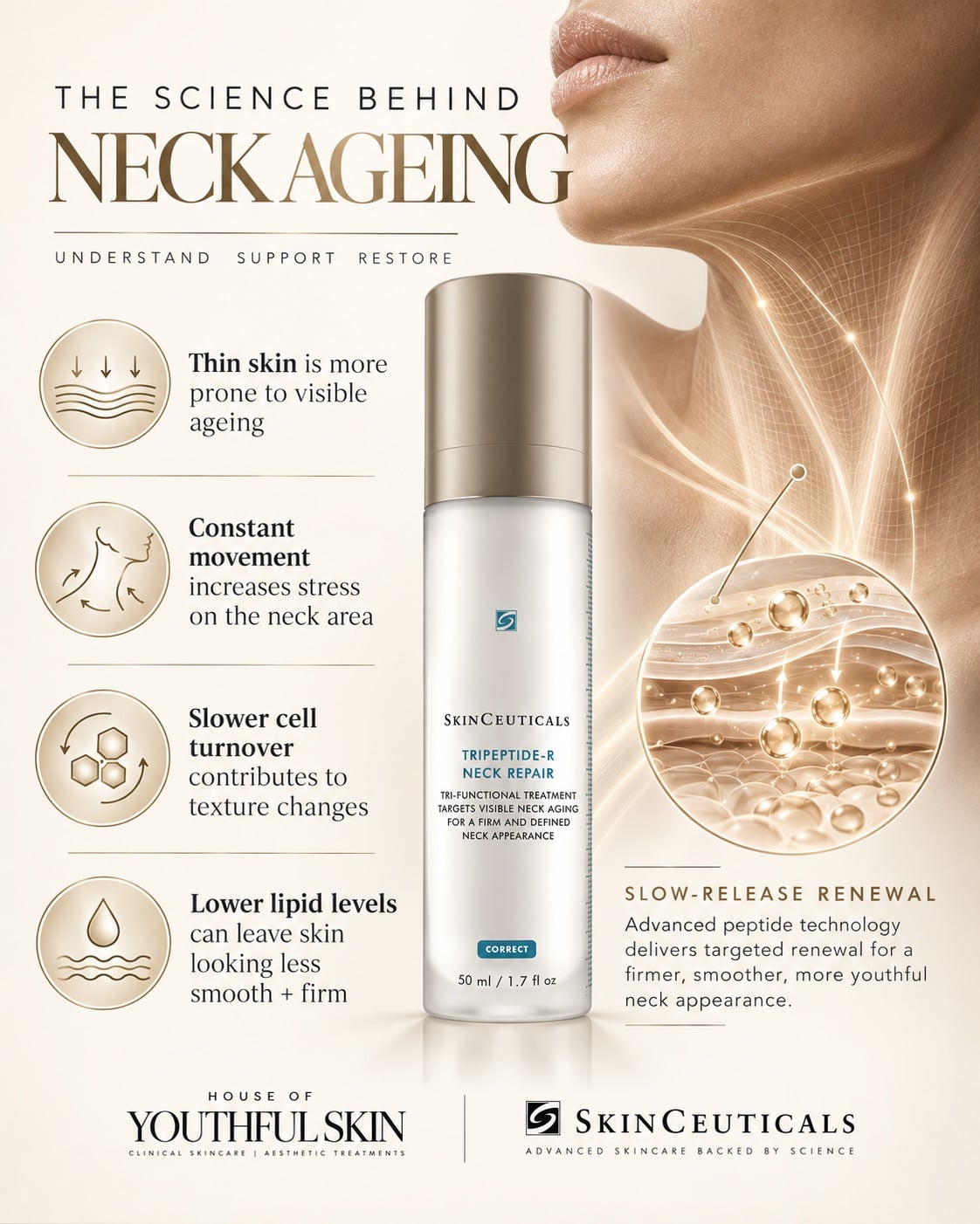SKN COR TRIPEPTIDE NECK 50ML